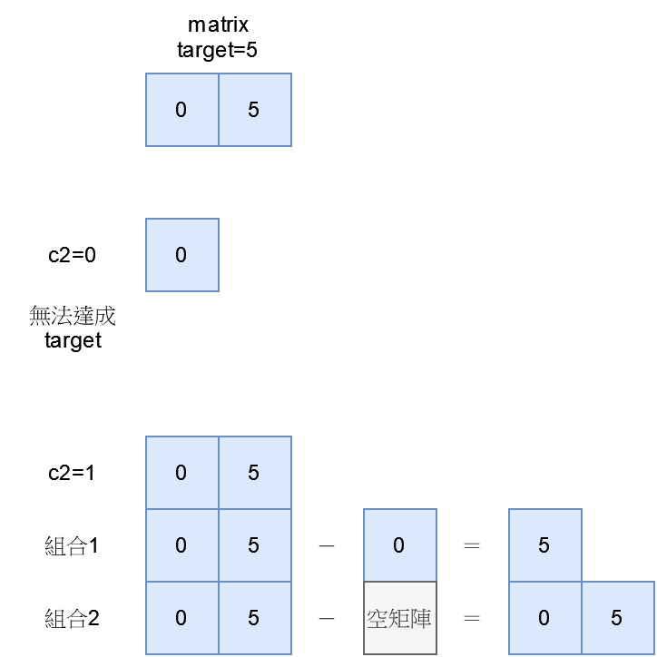 示意圖