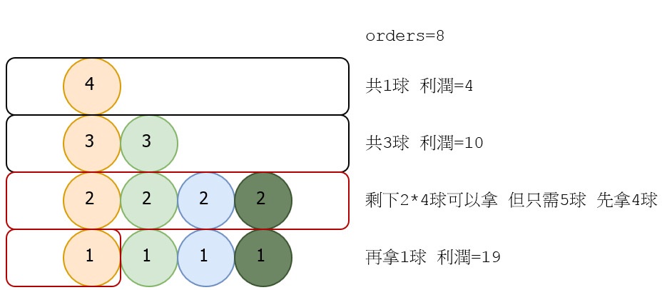 示意圖