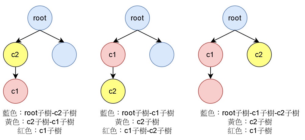 示意圖