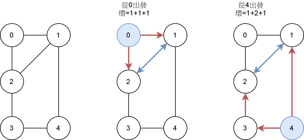 示意圖