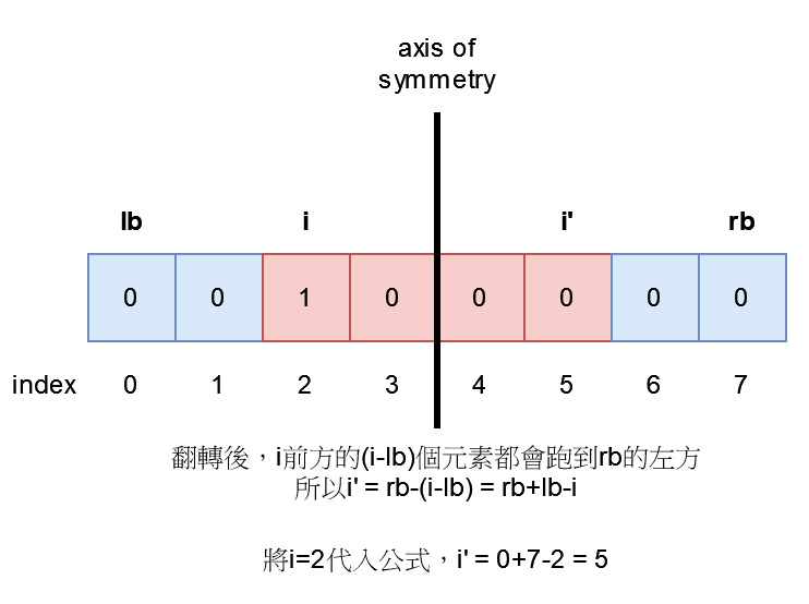 示意圖