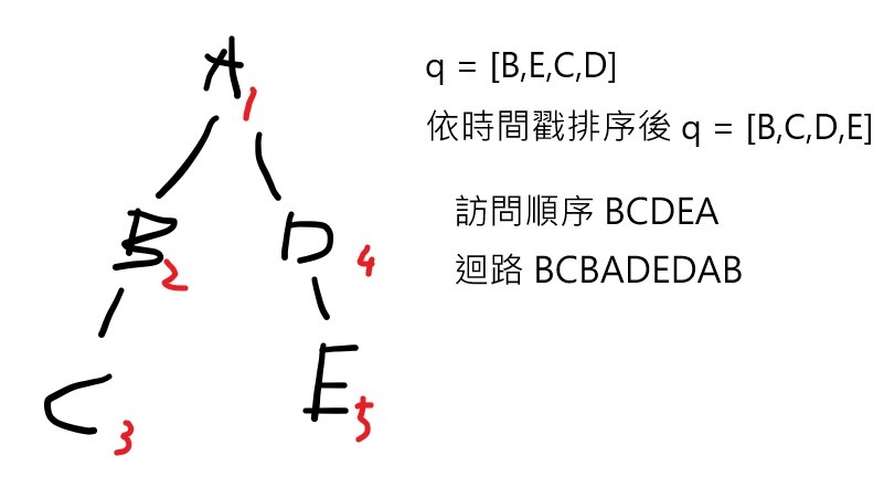 示意圖